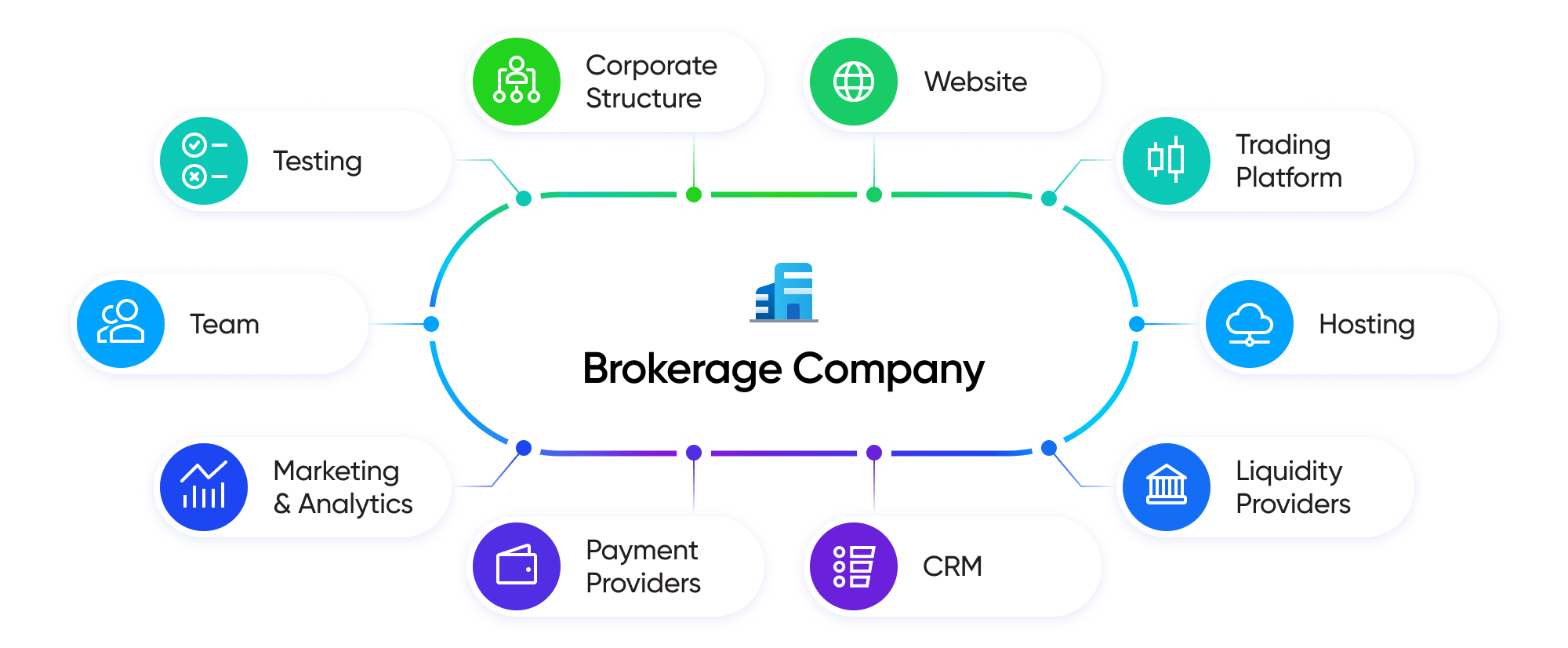 10 steps to start your brokerage business