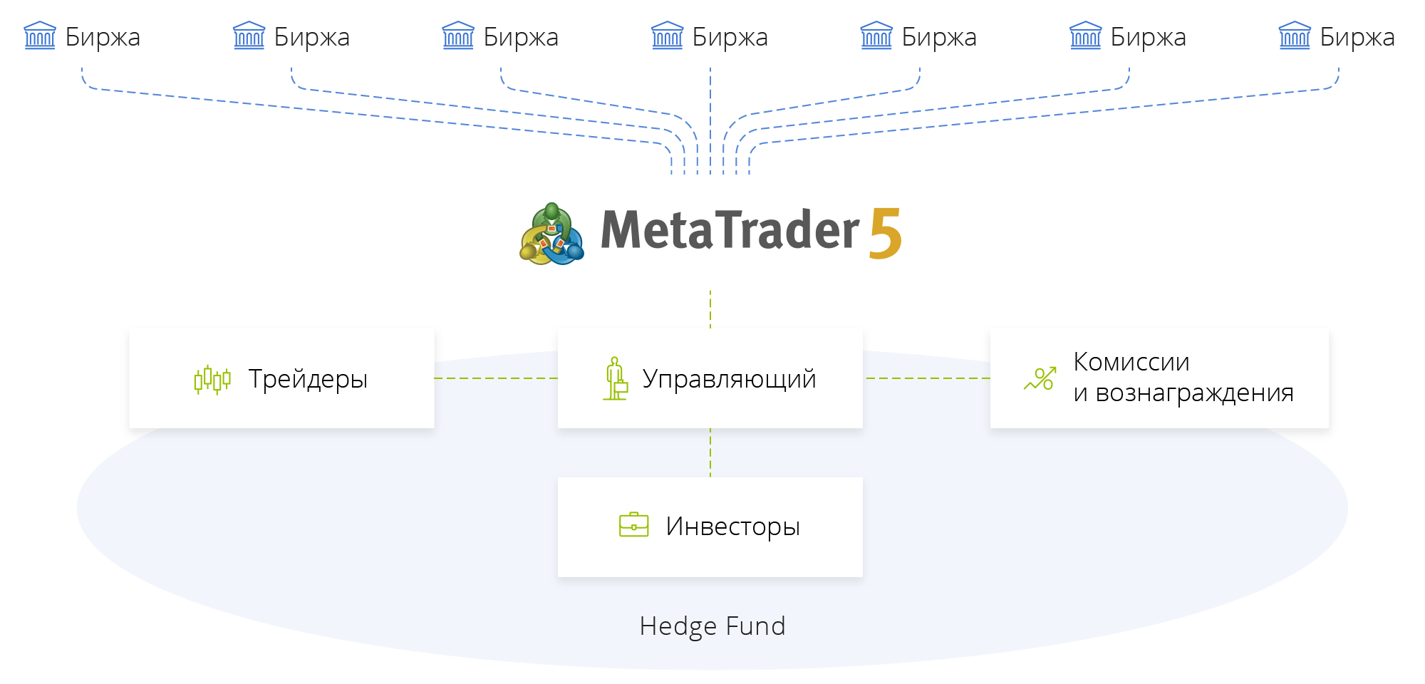 MetaTrader 5 — единый биржевой терминал с объединенной системой управления рисками и аналитикой