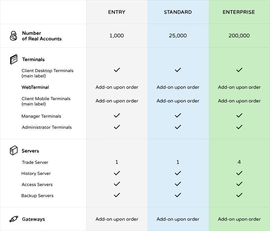 Brokerage Comparison Chart