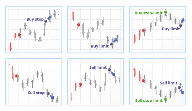 Flexible MetaTrader 5 trading system with all order types