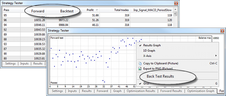 Die Option Vorwärts-Prüfung hilft, die so genannte "Überoptimierung" oder Parameteranpassung zu vermeiden.