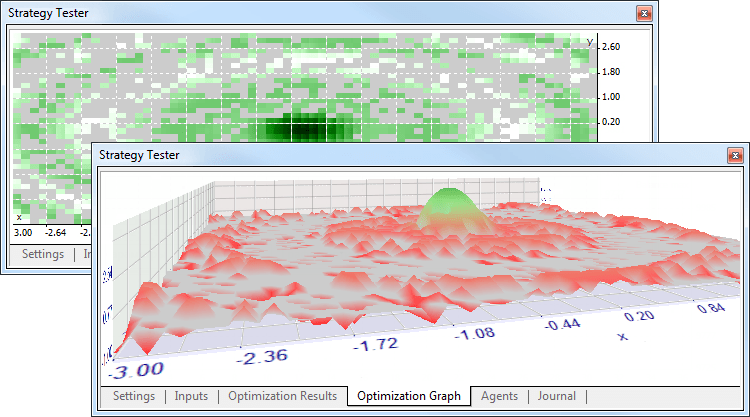 Resultados de la optimización en el Simulador en los modos 2D y 3D 