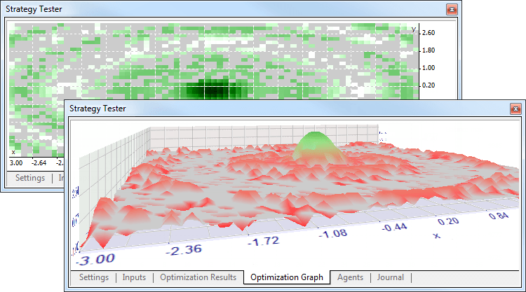 Résultats d'optimisation en modes 2D et 3D dans le Strategy Tester 