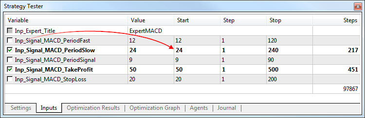 Paramètres d'optimisation pour un robot de trading dans le Strategy Tester