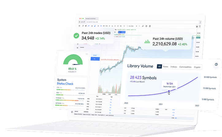 Ultency Monitoring and Reporting