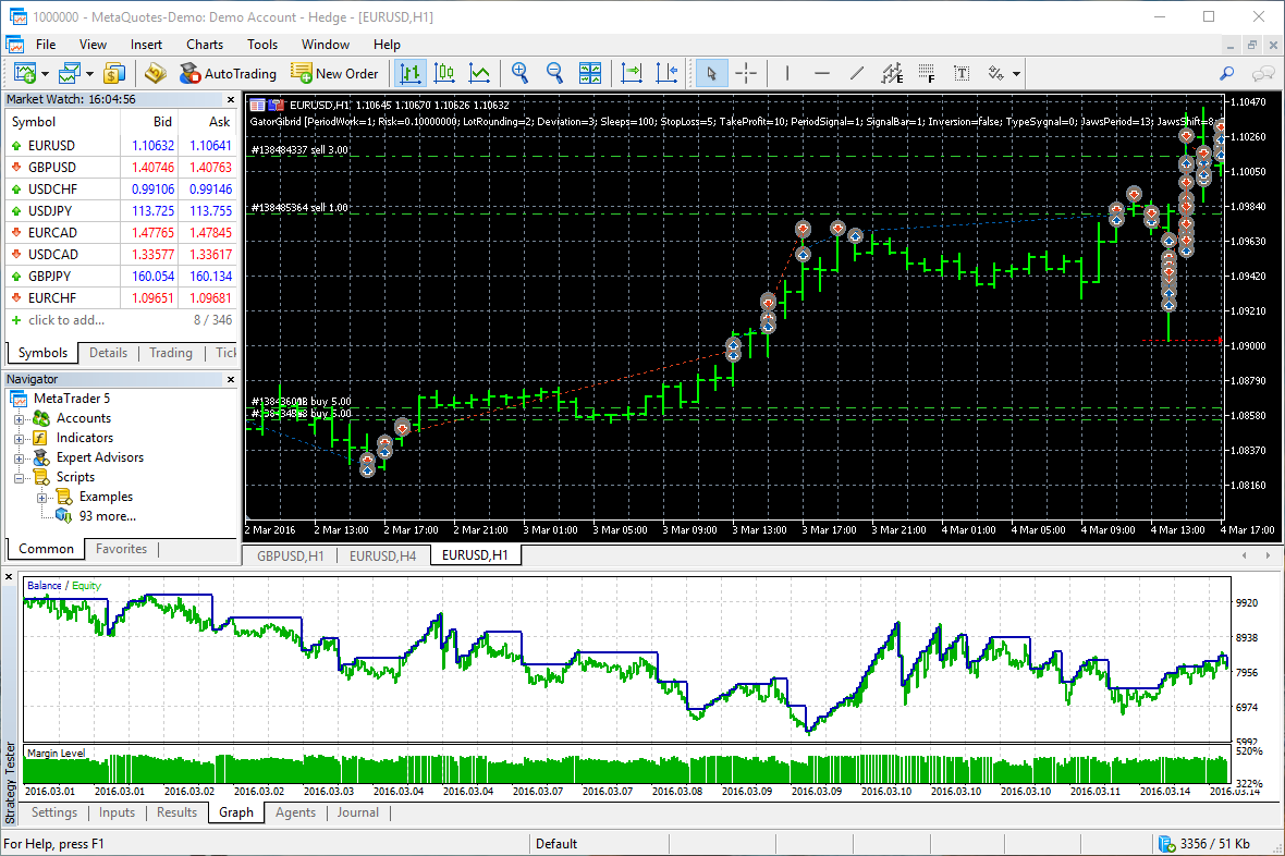 Testez les robots de trading en mode visuel pour mieux comprendre leur algorithme de trading