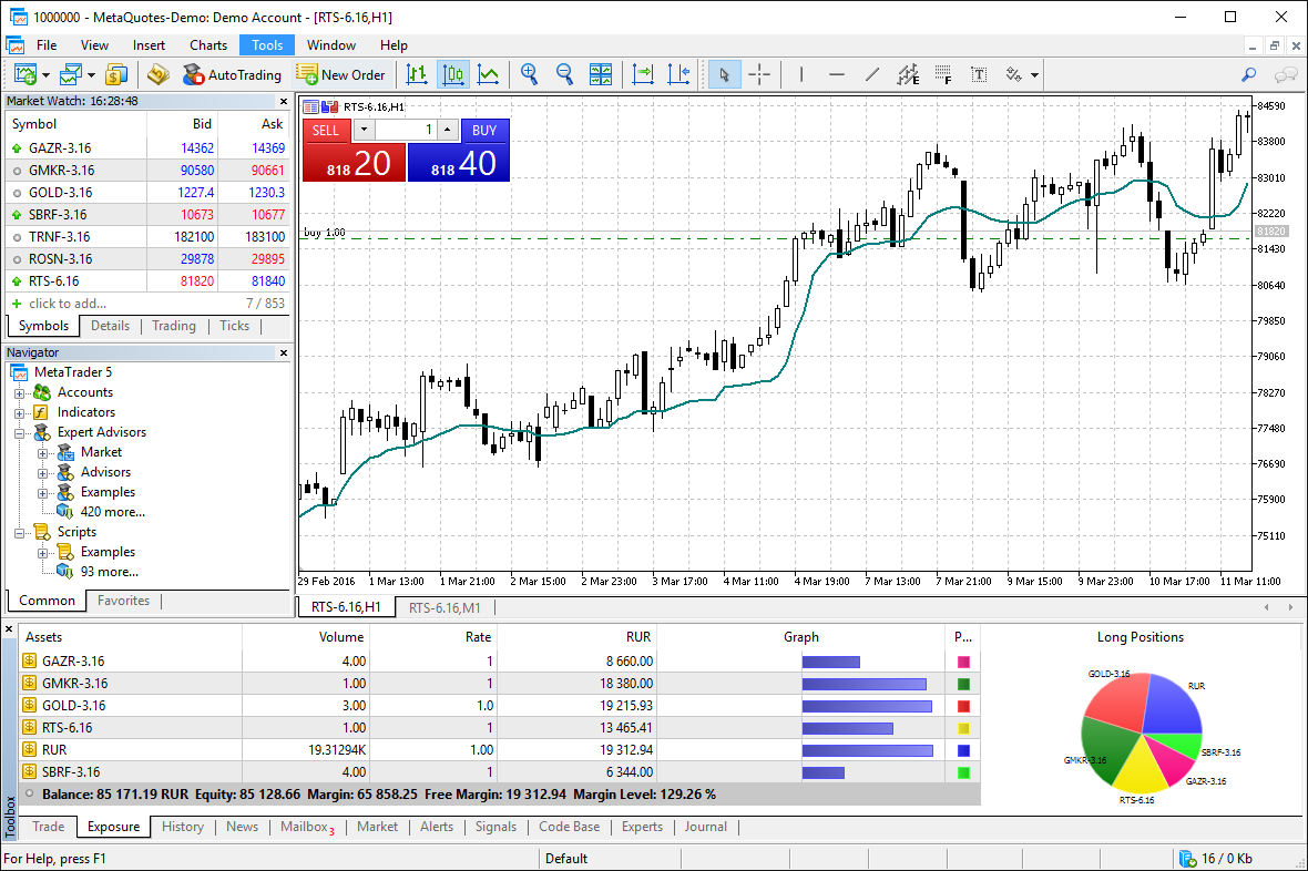 Online Forex And Exchange Trading With MetaTrader 5 Online Forex And Exchange Trading With MetaTrader 5
