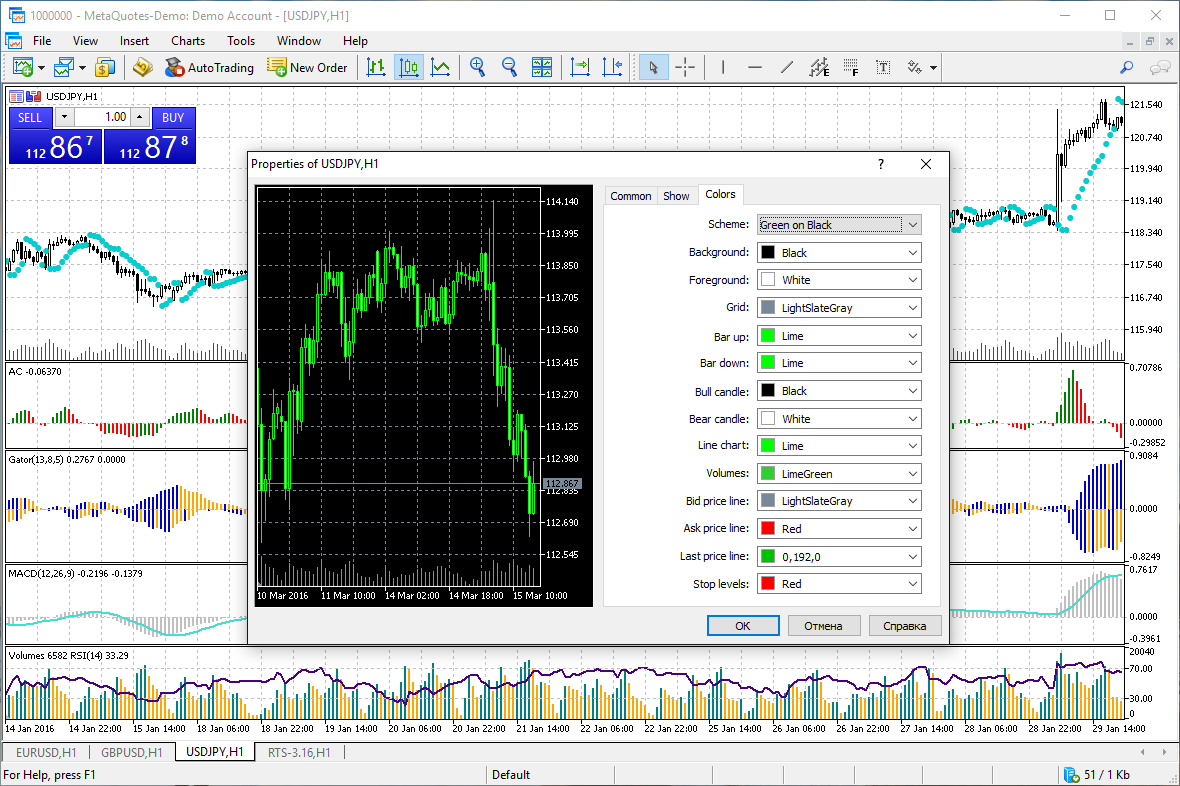 Charts and indicators are customizable