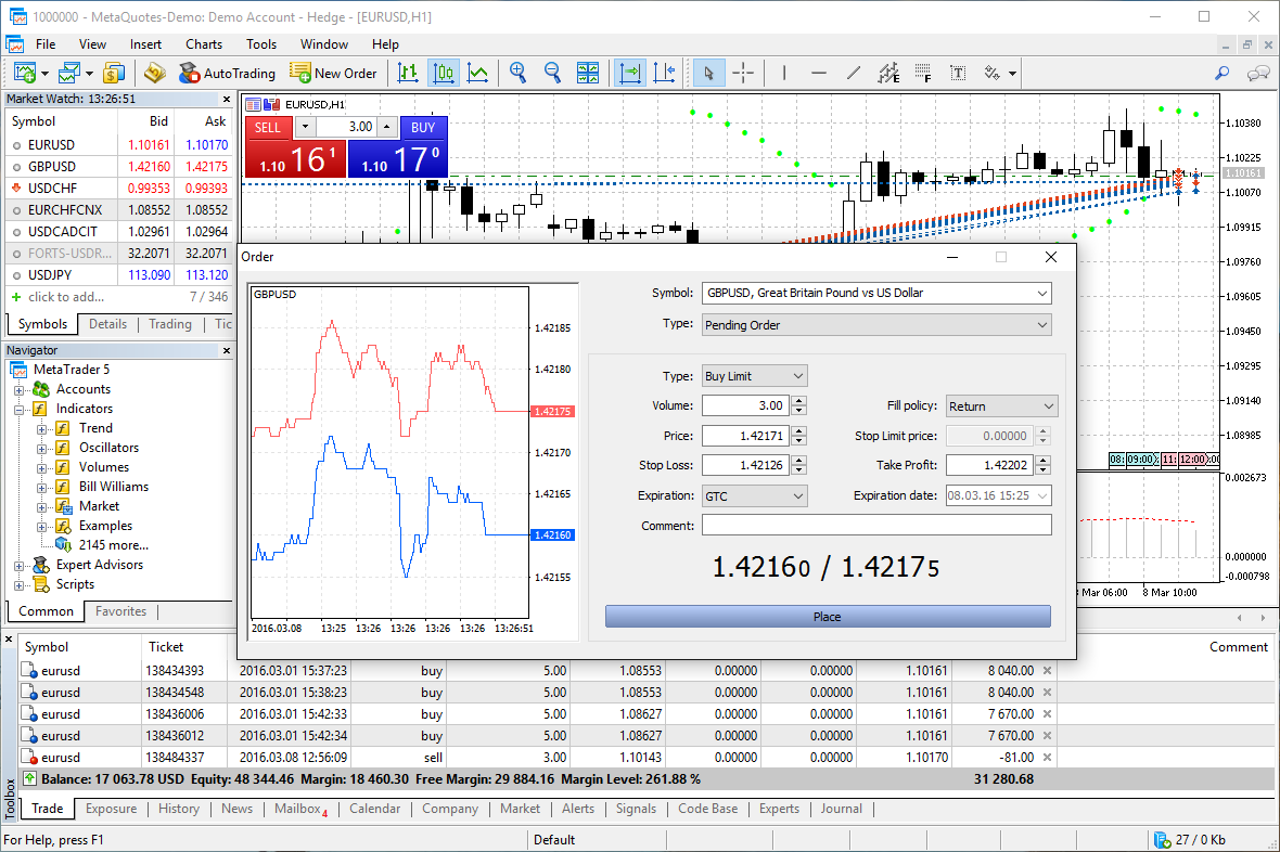 Online Forex and exchange trading with MetaTrader 5