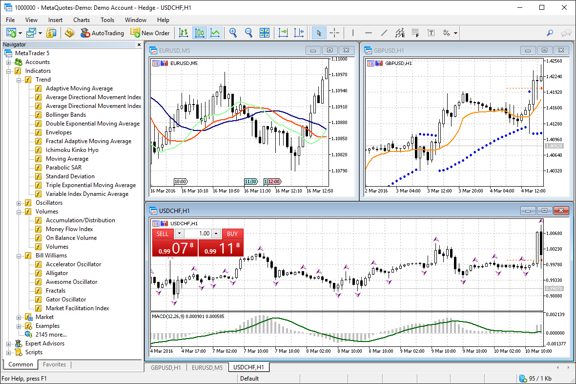 Online Forex And Exchange Trading With MetaTrader 5 Online Forex And Exchange Trading With MetaTrader 5