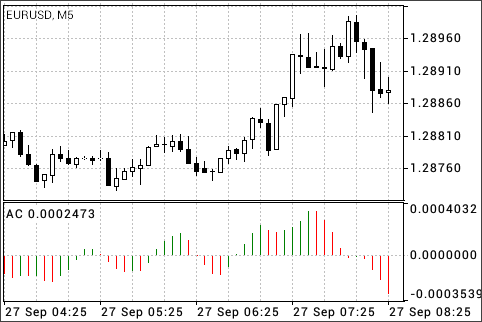 Oscillateur d'Accélération