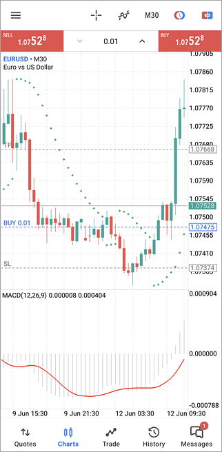 Forex Charts Android