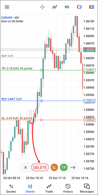 Managing orders from the chart