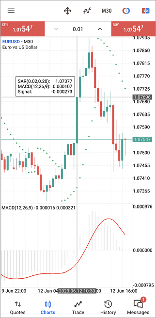 Mt4 Chart Color Schemes