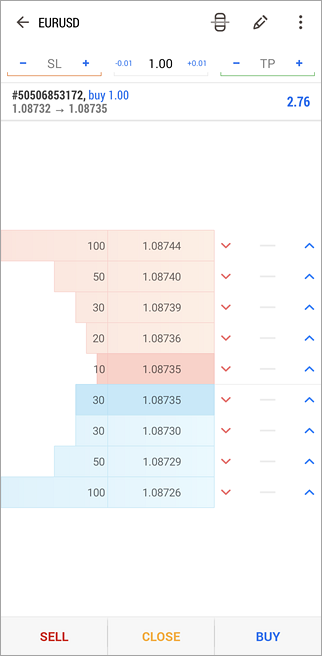 Profundidade de Mercado