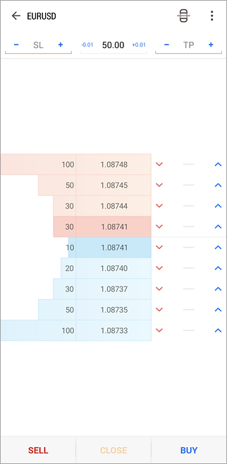 Sending a request for a transaction execution