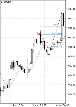 Expansiones de Fibonacci