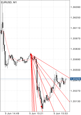 Gann-Fächer