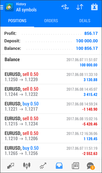 L'Historique des Positions