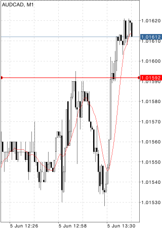 Horizontal Line