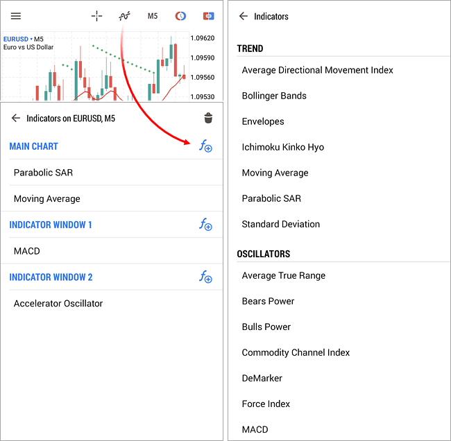 Lista de Indicadores