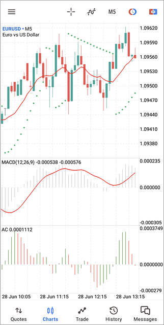 Managing Indicators