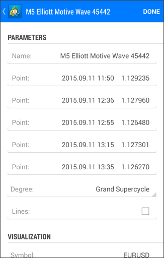 Impulse Wave Parameters