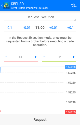 An order in the Request Execution mode