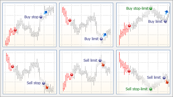 What is sell stop in forex