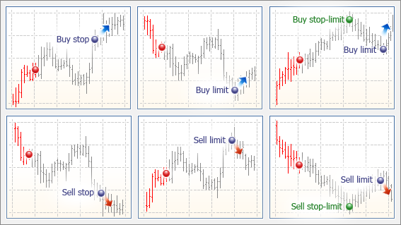 Types des Ordres en Attente