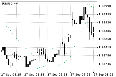 抛物线转向 (Parabolic SAR)