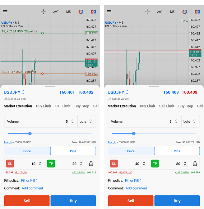 Take Profit and Stop Loss levels change proportionally