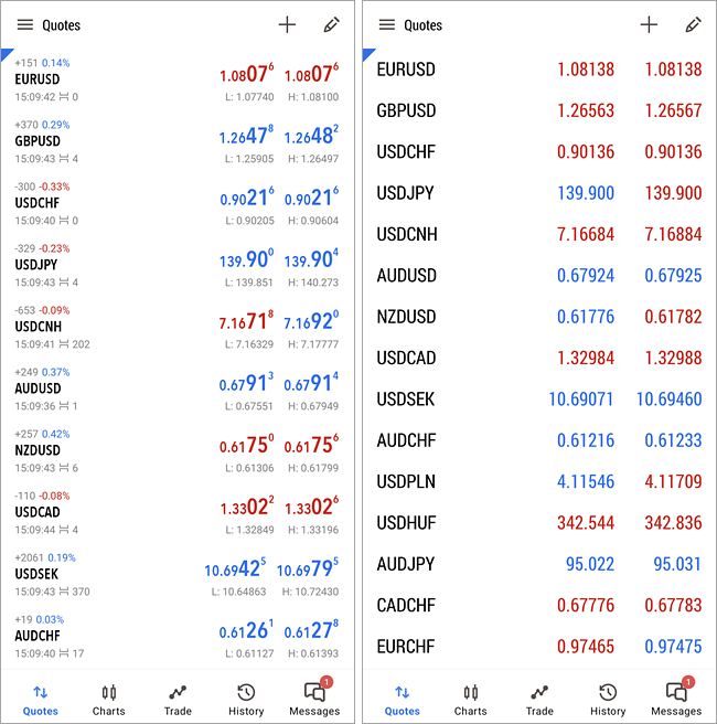 Forex quotes on the phone forex genetic algorithms