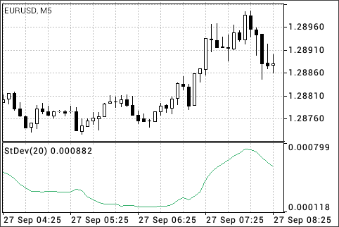 标准偏差 (Standard Deviation)