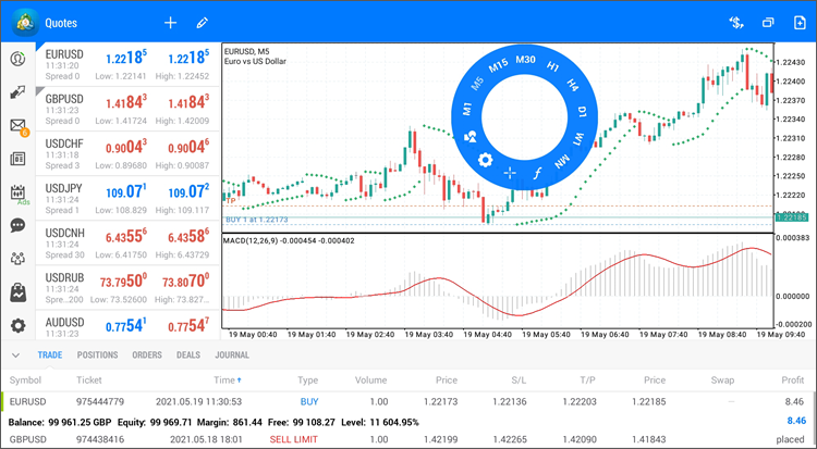 Interface de MetaTrader 5 pour tablette