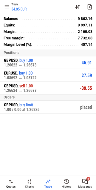 Trade Metatrader 5 Android Help | Forex margin level percentage calculator Trade Metatrader 5 Android Help -