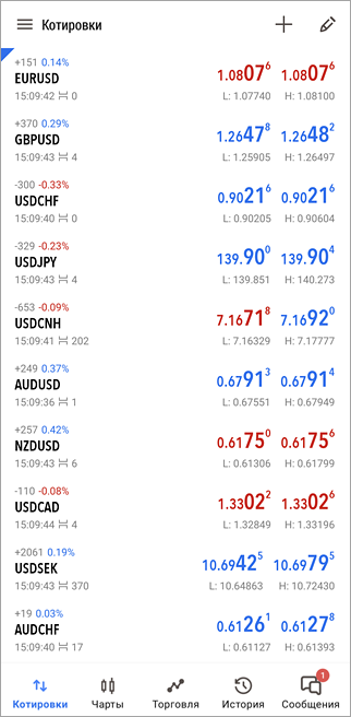 Интерфейс MetaTrader 5