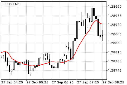 Moving Average