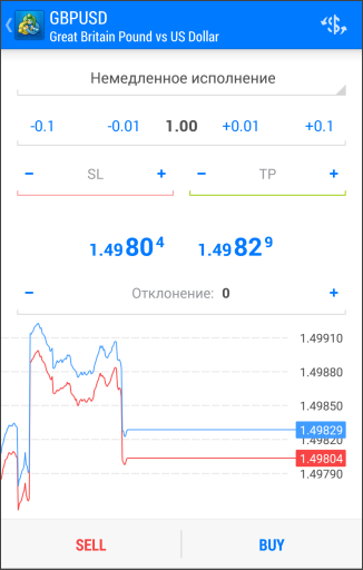 Открытие позиции