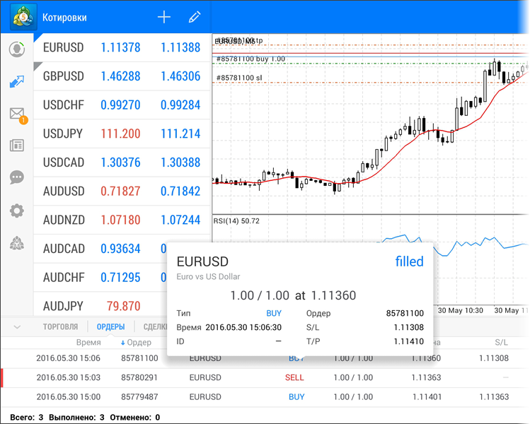 Информация об ордере