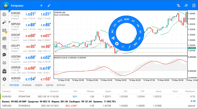 Интерфейс MetaTrader 5 для планшетов Android