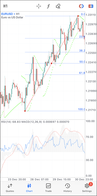 En Chart