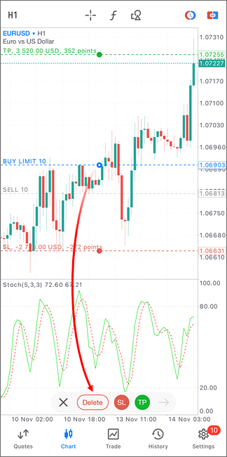 Managing orders from the chart