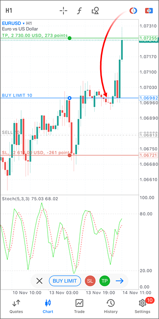 Place pending orders at the desired level directly from the chart