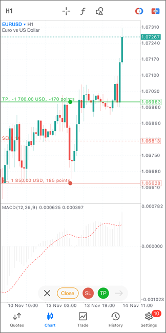 Managing positions from the chart