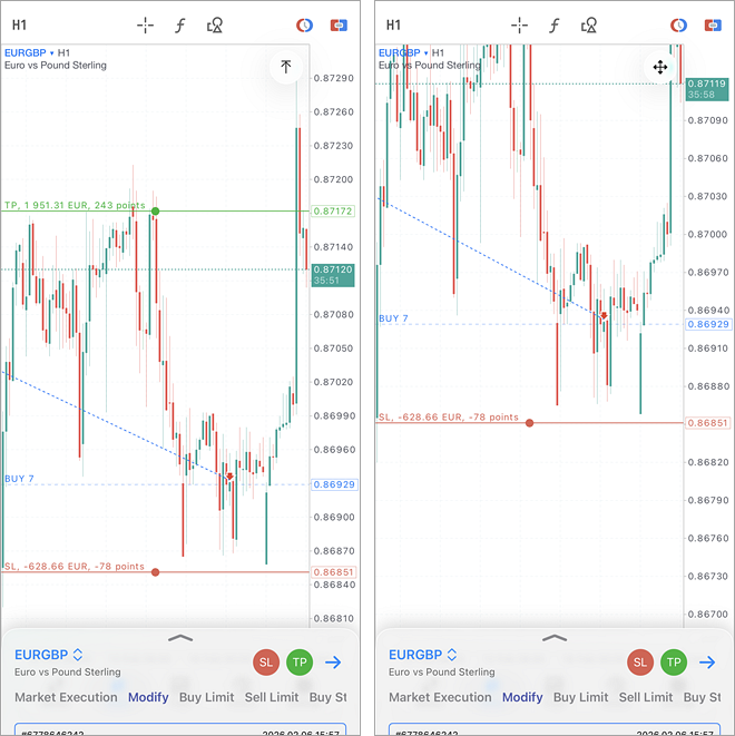 レベル操作時のチャートの拡大縮小