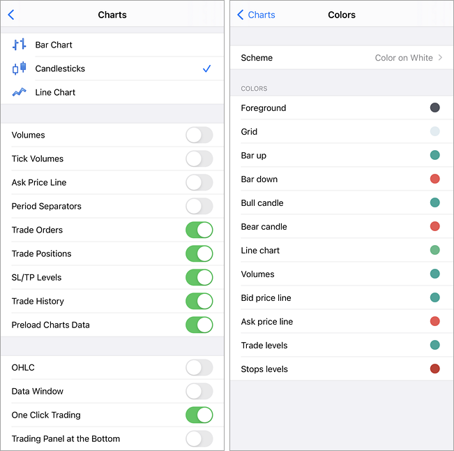 Mt4 Chart Settings