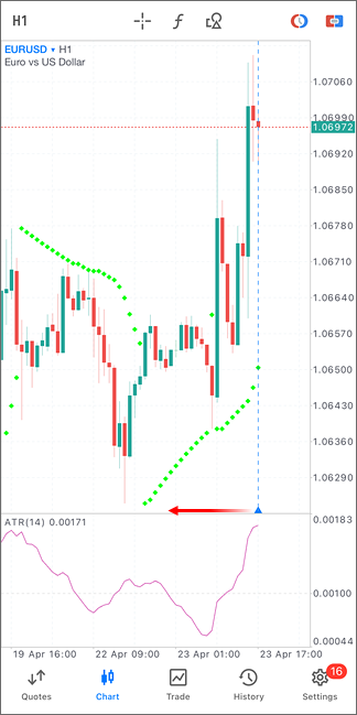 Chart Indent