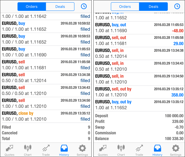 The Close By operation in the History of trading operations