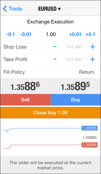 Position Closing